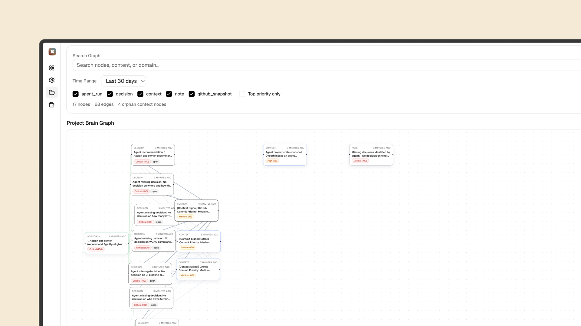 Early usage plan visual